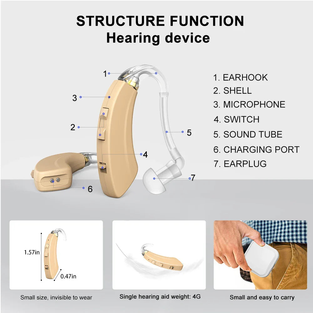 Cyber Sonic Hearing Aid